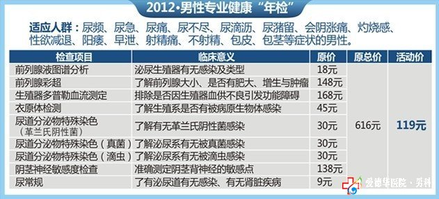 九江男科醫(yī)院專家解析：早泄有哪些危害？ 九江醫(yī)大醫(yī)院