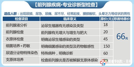 九江男科醫(yī)院