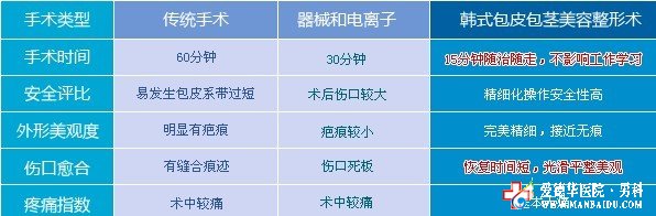 九江做包皮哪家醫(yī)院好 九江做包皮哪家醫(yī)院好